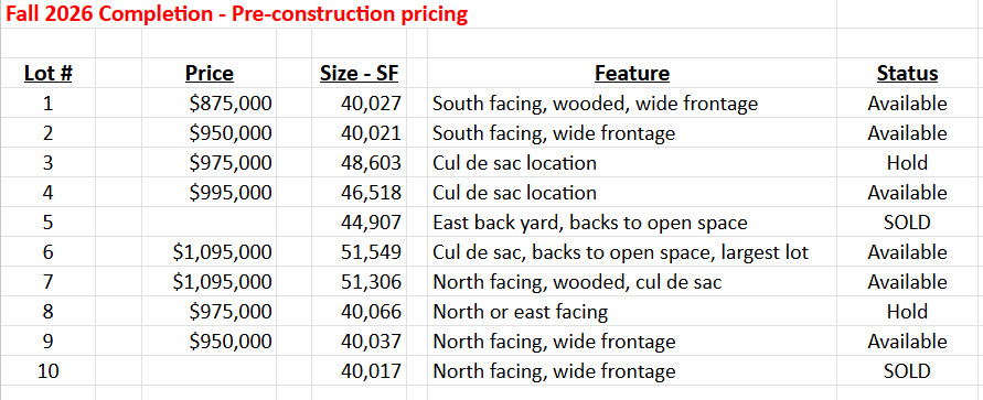 RSVP NOW! Holt Farms of Colleyville, TX!
