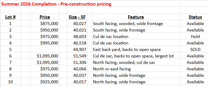 RSVP NOW! Holt Farms of Colleyville, TX!