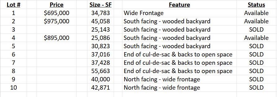 RSVP NOW! Linmar Estates of Southlake, TX