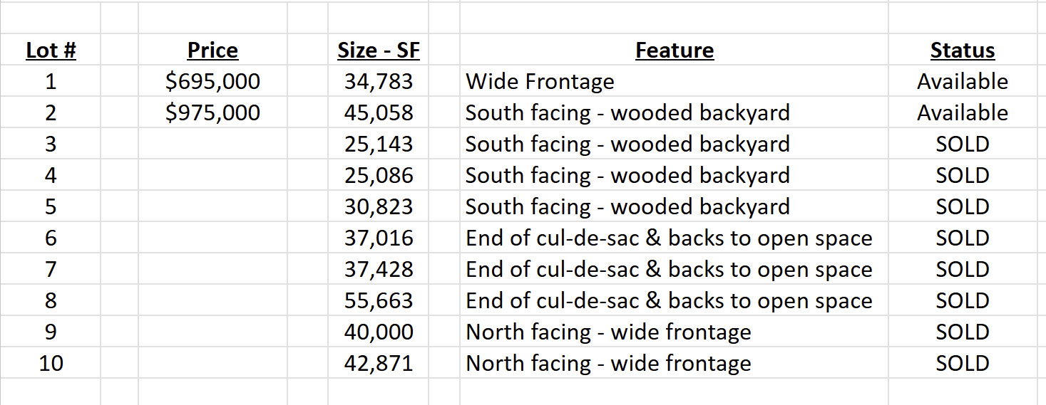 RSVP NOW! Linmar Estates of Southlake, TX