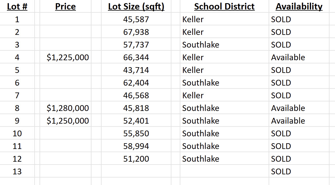 Hurry! SRI Southlake Villas are SELLING FAST!