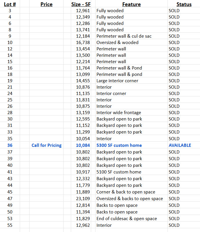 Call Paul Rostron to RSVP, today!