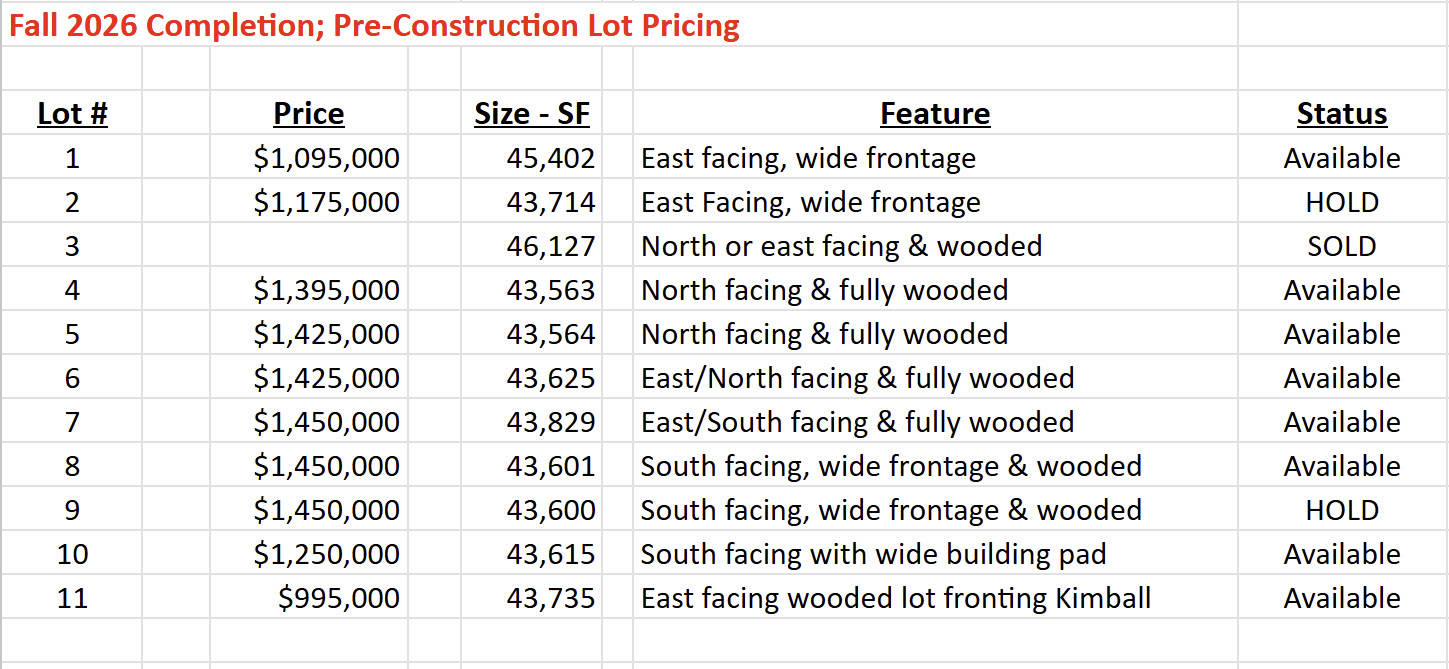 RSVP NOW! The Oaks of Southlake, TX