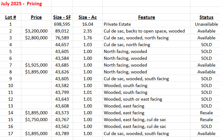 Interest is HIGH! RSVP Now!