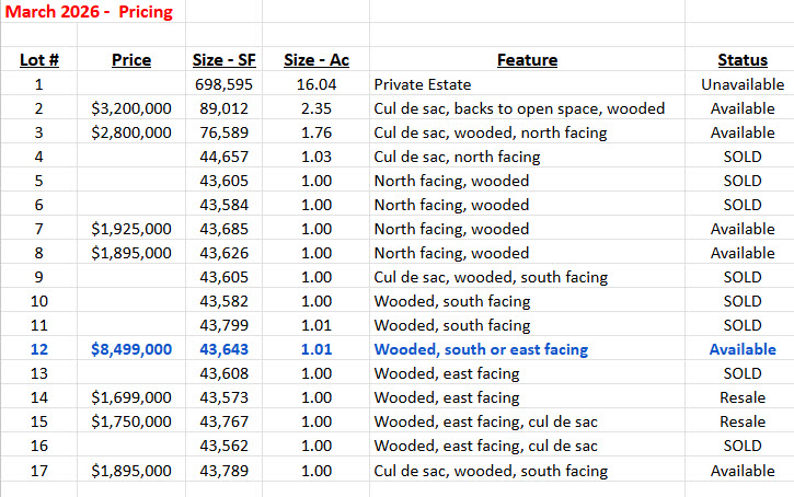 READ MORE about this Featured Project!